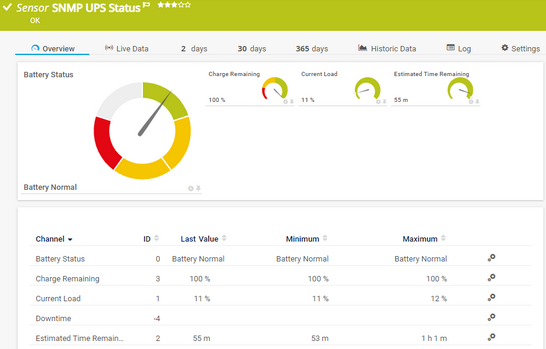 SNMP UPS Status Sensor