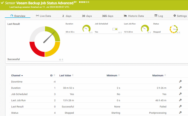 Veeam Backup Job Status Advanced Sensor